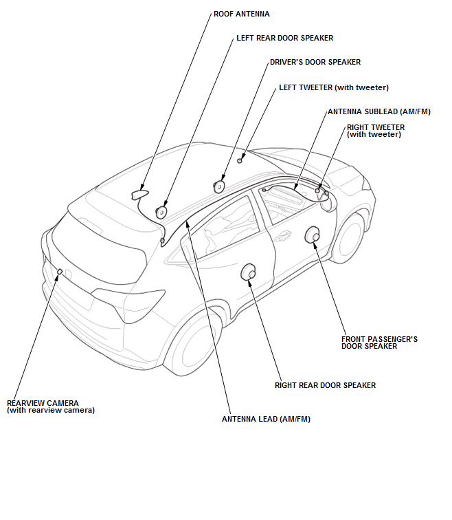 Audio Visual Systems - Testing & Troubleshooting